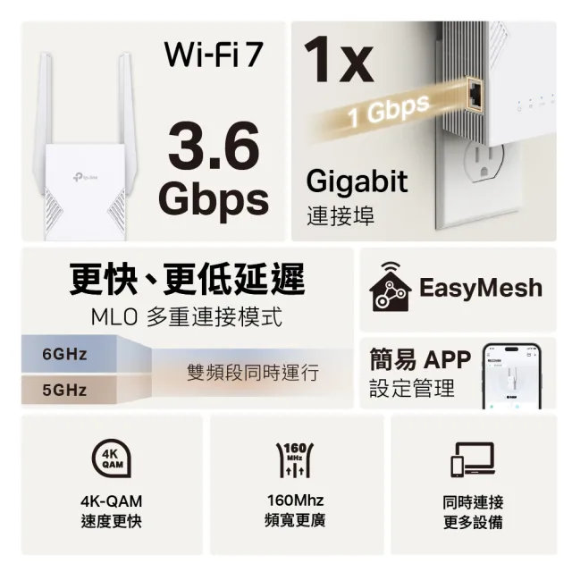 【TP-Link】二入組★WiFi 7 BE3600 雙頻 Gigabit 無線訊號延伸器 放大器 增強器 強波器(EasyMesh/RE225BE)