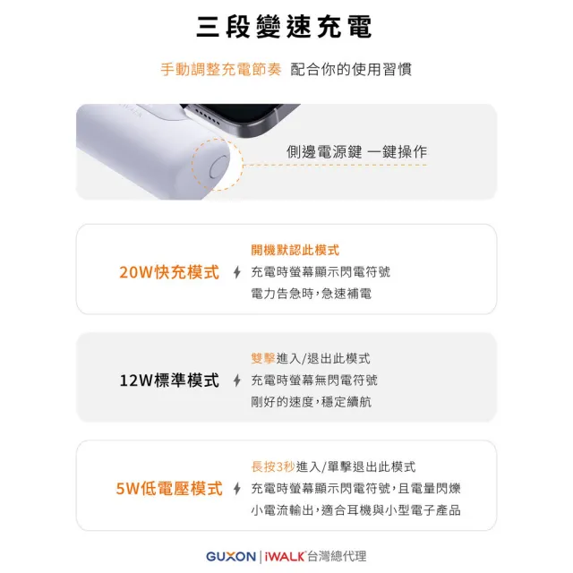 【iWALK】六代 5500mAh 口袋快充行動電源_19.8Wh(LPB5500PC/Type-C)