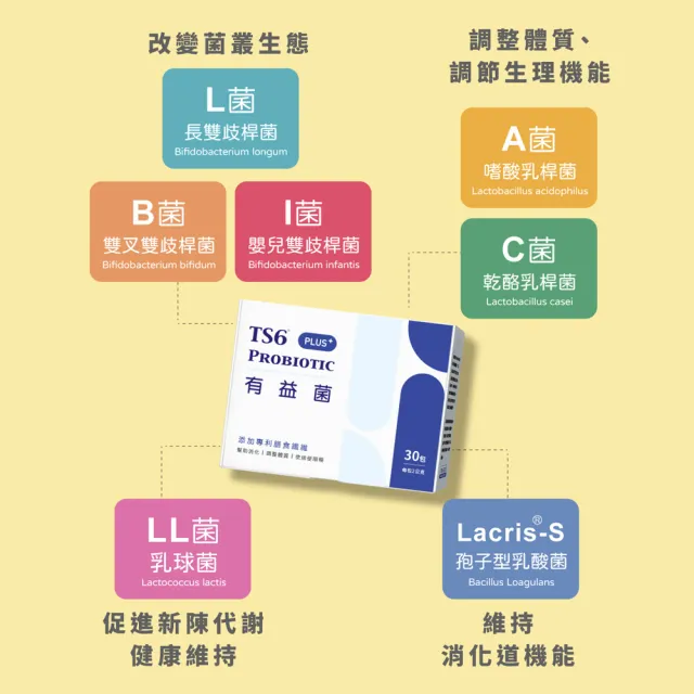 【TS6 護一生】益生菌 有益菌PLUS+ 1盒(30包/盒)