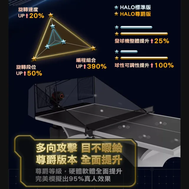 HALO黑橙尊爵版站立式人工智能AI桌球發球機/乒乓球機器人(自動發球器 無線遙控 教練機)