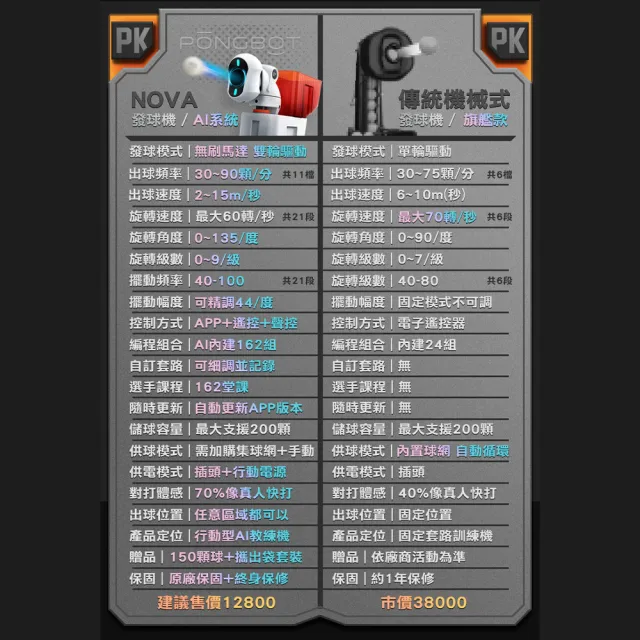 PONGBOT 龐伯特 攜帶型NOVA人工智能AI桌球發球機/乒乓球機器人/全套組(自動發球器 無線遙控)