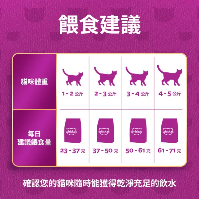 【Whiskas 偉嘉】貓乾糧 7kg 大包裝 寵物/貓飼料/貓食