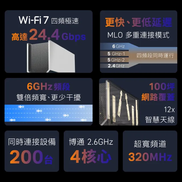 【TP-Link】Wi-Fi 7 BE24000四頻16串流10G無線網路路由器 分享器(支援AI筆電/EasyMesh/VPN/Archer BE900)