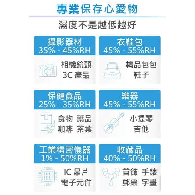 2入組【防潮家】67公升電子防潮箱 MO-66CA (防潮除溼/省電耐用/無噪音/MO專屬款)