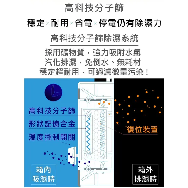 2入組【防潮家】67公升電子防潮箱 MO-66CA (防潮除溼/省電耐用/無噪音/MO專屬款)