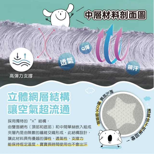 【PeNi 培婗】3D超透氣排汗汽車座椅坐墊 超大輕薄推車坐墊(成長安全座椅適用)