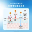 【AHC】極致防禦零油光防曬棒14g 2入組(防曬/防曬乳/戶外活動/小黑盾)