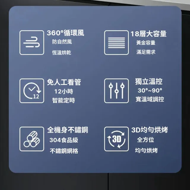 【Felsted 菲仕德】商用乾果機 台灣免檢 食品乾果機(18層烘乾機 乾果機 果乾機 食物烘乾機 零食水果烘乾)