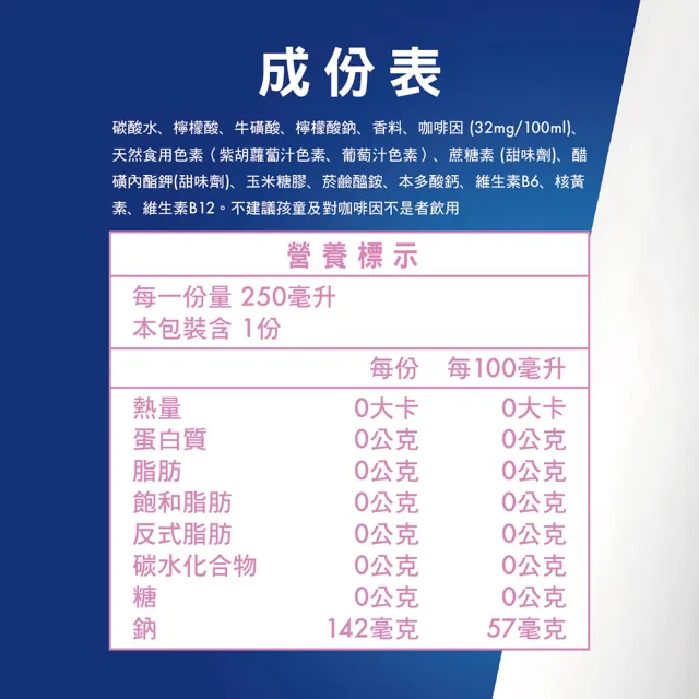 【Red Bull】RedBull紅牛風味能量飲料250mlx24入/箱(白桃/巨峰葡萄/野莓無糖任選)_週期購