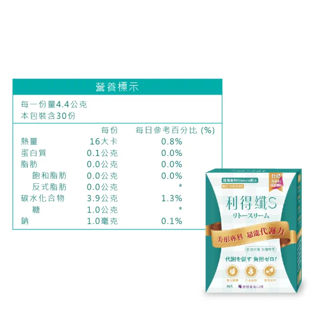 【Guolibio 果利生技】利得纖Lytoslim 沖泡飲 x1盒(30包/盒;洋車前子、葛花萃取、速唐輕、菊苣纖維)