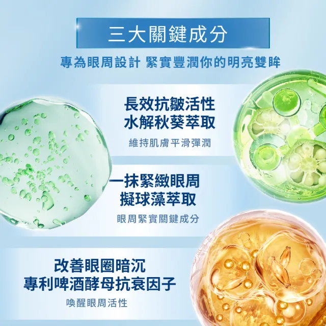 【Swissvita 薇佳】買一送一★微晶3D全能眼霜15g(緊緻拉提/眼霜)