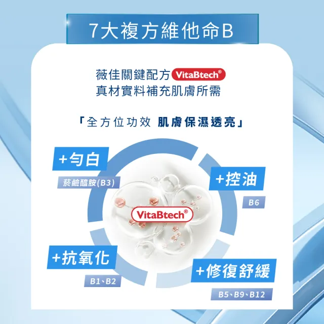 【Swissvita 薇佳】買一送一★微晶3D全能眼霜15g(緊緻拉提/眼霜)