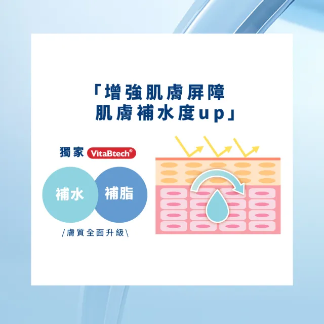 【Swissvita 薇佳】買一送一★微晶3D全能眼霜15g(緊緻拉提/眼霜)
