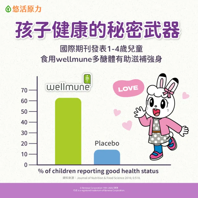 【悠活原力】巧虎聯名小悠活兒童多醣體咀嚼錠x1(30錠/盒 葡聚多醣體 接骨木莓 鋅酵母 維生素)