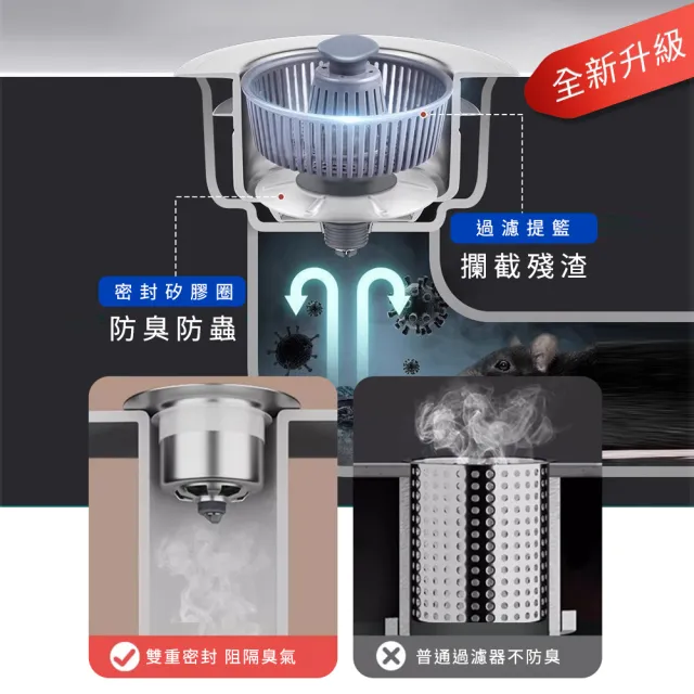 洗碗槽濾網 密封水槽 濾菜渣 洗手台濾網 洗手臺濾網 水槽提籠組 水槽過濾網(550-FF7105)
