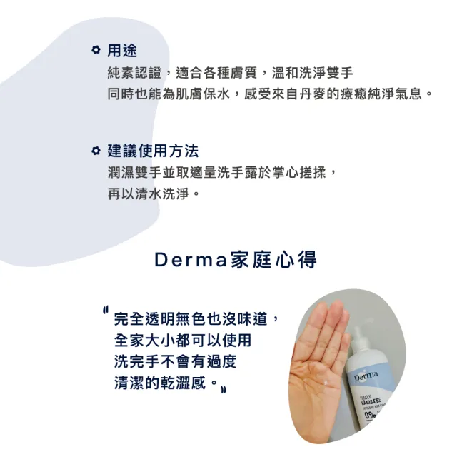 【Derma 丹麥德瑪】保濕洗手露 250ml(洗手乳)