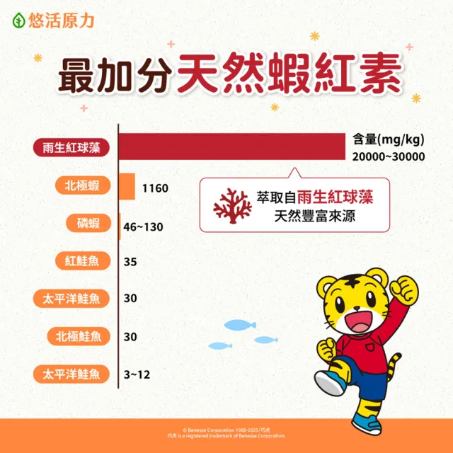 【悠活原力】巧虎聯名小悠活兒童葉黃素+蝦紅素咀嚼錠x1(60錠/瓶 葡萄口味 玉米黃素 山桑子 黑醋栗 枸杞)