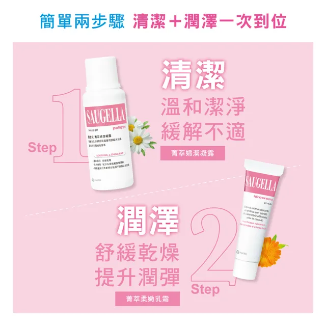 【SAUGELLA 賽吉兒】菁萃婦潔凝露二入組250mlX2(逆齡型/黃金女郎型)
