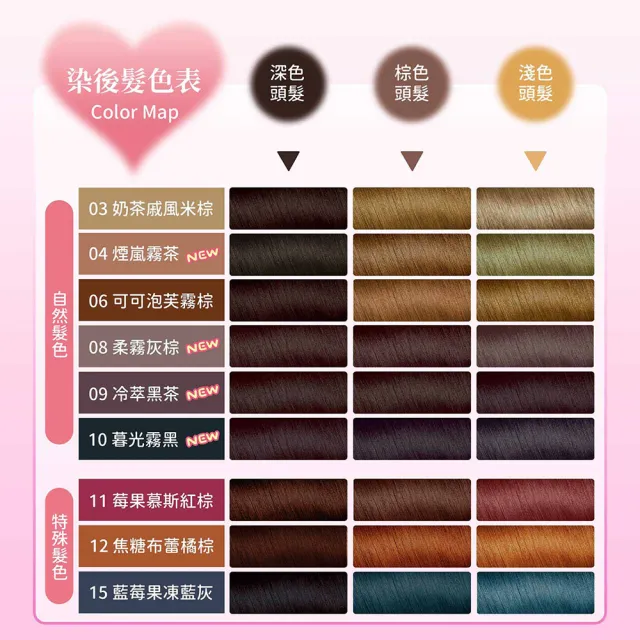 【美吾髮】卡樂芙全新升級泡沫染髮劑100g(多色任選/泡泡染/無阿摩尼亞/無PPD/COLORFUL)