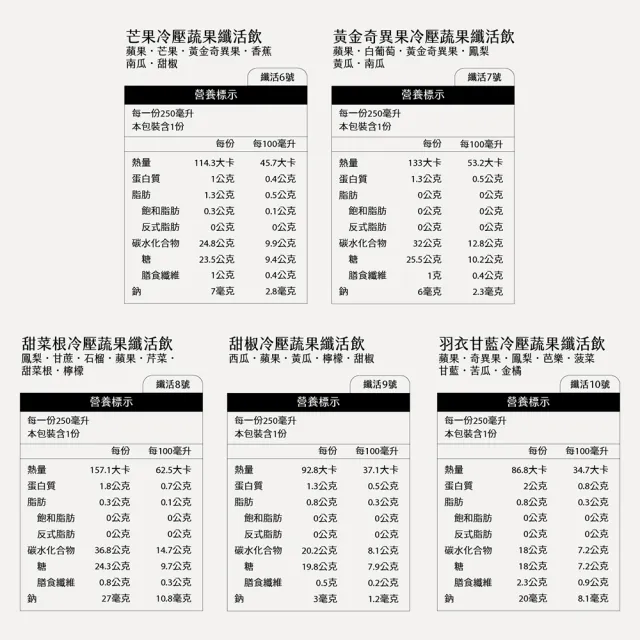 【Day Juice 果日飲】冷壓蔬果纖活飲-春夏-三色拿鐵組(1/6/9號各4瓶-共12瓶)
