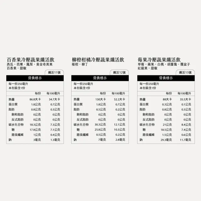 【Day Juice 果日飲】冷壓蔬果纖活飲-黃拿鐵組12瓶組(7/11/12號各4瓶-共12瓶)