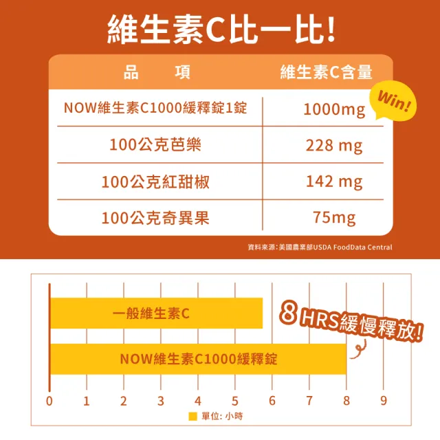 【NOW Foods】維生素C1000緩釋錠1瓶(100錠/瓶)