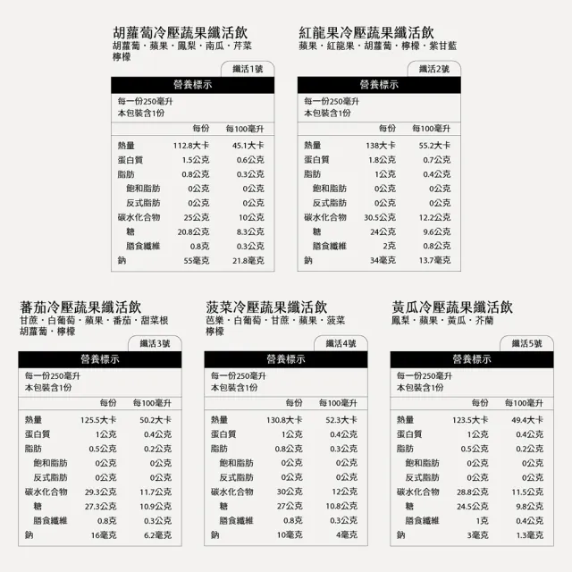 【Day Juice 果日飲】冷壓蔬果纖活飲-綠拿鐵12瓶組(4/5/10號各4瓶-共12瓶)