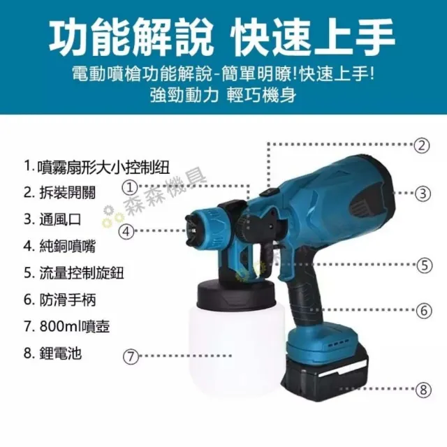 【森森機具】電動噴漆槍 一電一充 附三噴嘴 無刷工業款 交換禮物(牧田款 便攜式噴漆槍 油漆塗料噴漆)