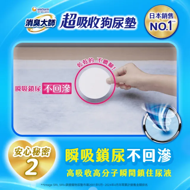 【Unicharm Pet消臭大師】超吸收狗尿墊2入組(M/LL/4L)