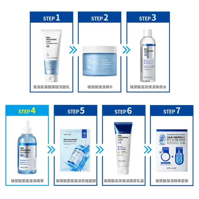【WELLAGE 唯拉珠】玻尿酸藍瓶保濕精華100ml(保濕)