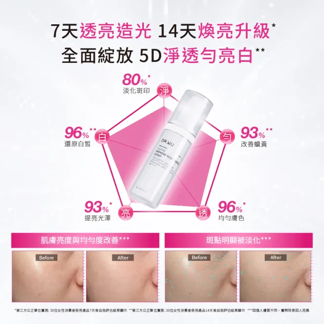 【DR.WU 達爾膚】早C晚杏深層煥白組(超微C精華30ML x2+杏仁酸精華18% 30ML)