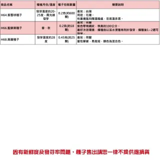 【蔬菜工坊】春秋可栽培花卉種子系列-各包裝數量詳見內文及圖片(蜀葵 雁來紅 鼠尾草 彩葉草 松葉牡丹)