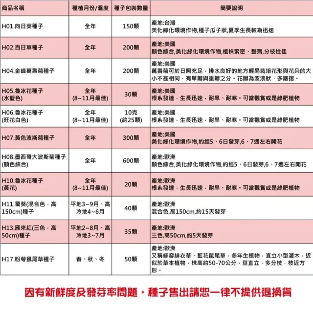 【蔬菜工坊】春秋可栽培花卉種子系列-各包裝數量詳見內文及圖片(蜀葵 雁來紅 鼠尾草 彩葉草 松葉牡丹)
