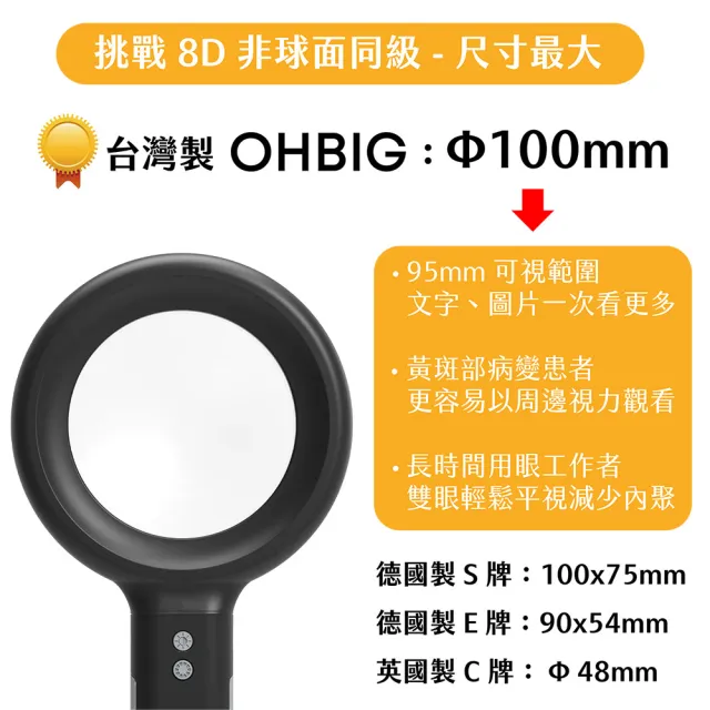 【HWATANG】福利品 OHBIG 3倍/8D/非球面 LED調光調色放大鏡 MADWORKS 聯名款 手持式 (高齡閱讀 黃斑部病變)