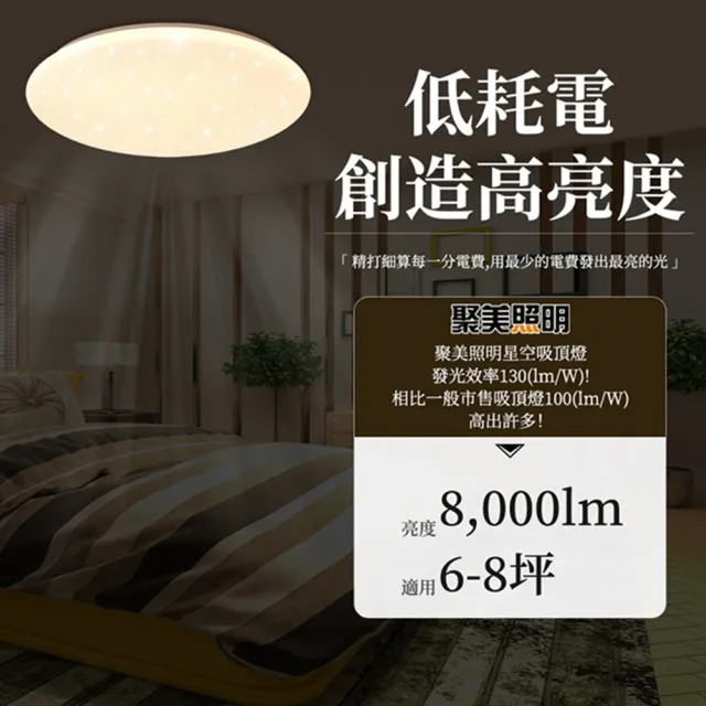 【聚美照明】40CM 3-5坪吸頂燈4200流明 全光譜護眼LED(防藍光護眼燈/三色無極調光附遙控/圓形星空燈)