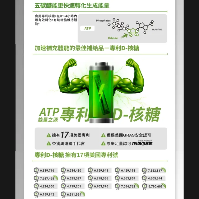 【GA 黃金甲】捷 核糖力捷凍 32條/盒(專利D-核糖)