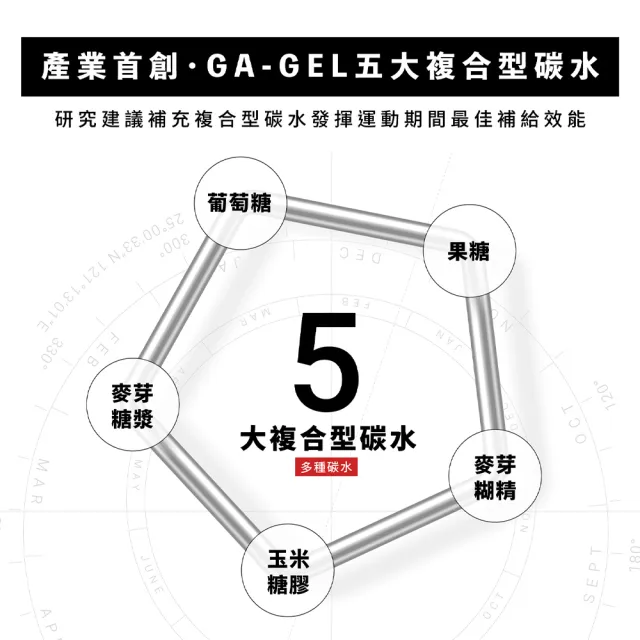【GA 黃金甲】GA GEL 4號太空能量膠 10包/盒 2盒組(共20包 添加牛磺酸、BCAA)