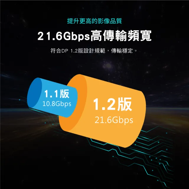 【PX 大通】2年保固1.2版4K@60 240/165/144Hz DisplayPort電競傳輸線DP線dp線2米display port(DP-2M)