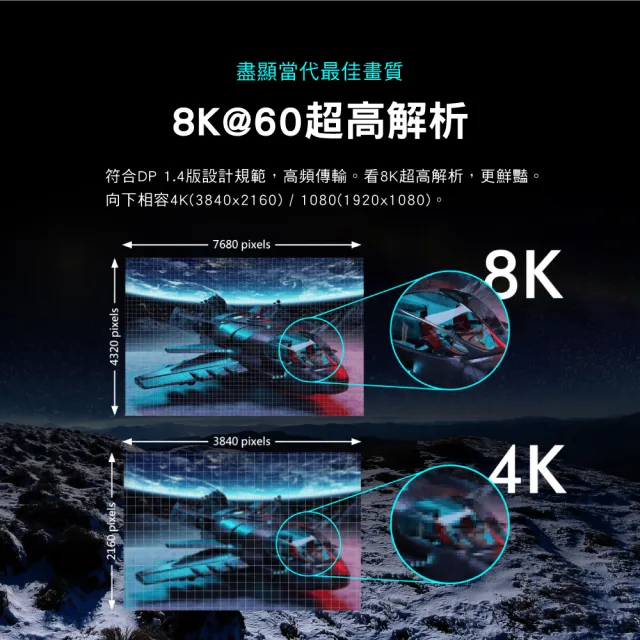 【PX大通-】3年保固8K 4K dp1.4版無卡扣 240/165/144Hz DisplayPort電競display port DP線3米dp線(DP-3MX)