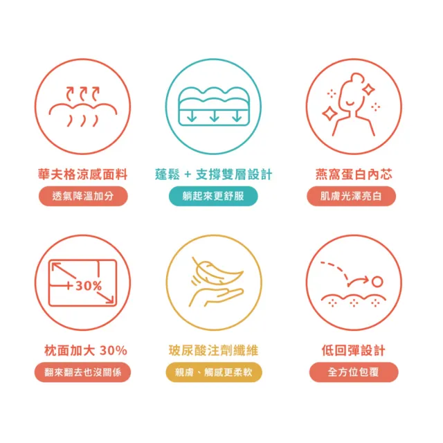 【Dream island 睡眠島】燕窩枕-贈送玻尿酸枕套*1(枕頭/玻尿酸面料/加大枕面/雙層支撐/睡眠改善)