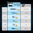 【Philo 飛樂】大容量 30000mAh 極速洗 無線高壓清洗機 PW336(高壓洗汽車機/居家大掃除/高壓清洗槍)