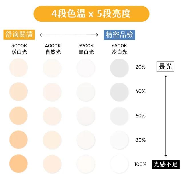 【HWATANG】OHBIG 2.3倍/5D/球面白玻 LED調光調色護眼放大鏡 MADWORKS 聯名款 吸盤座式(微縮模型 齒模美甲)