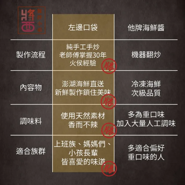 【醬拌小弟】澎湖海鮮干貝XO醬4罐(純手炒/產地直送/伴手禮)