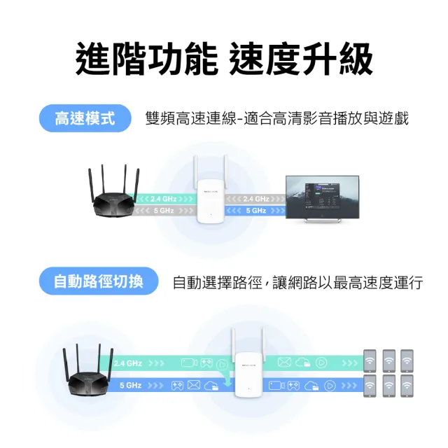 【Mercusys 水星】WiFi 6 AX1500 雙頻 Gigabit 訊號延伸器 放大器 增強器 強波器(EasyMesh/ME60X)
