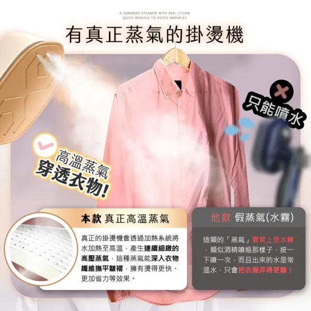 【FJ】可摺疊110V高溫蒸氣迷你熨斗/掛燙機SC5(液晶顯示 掛燙x乾燙x蒸燙 好收納 通過BSMI認證)