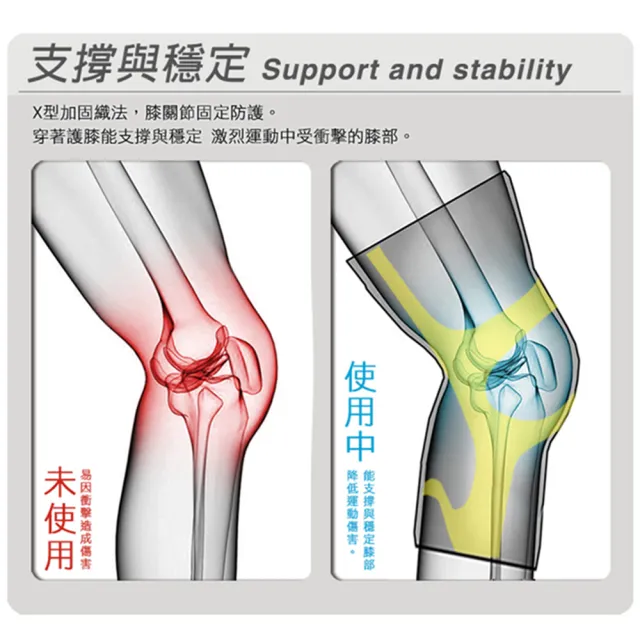 【Leader X】進化版X型運動壓縮護膝腿套 2色任選(XW-03 X型膝部保護 後腿Y型支托 1只入)