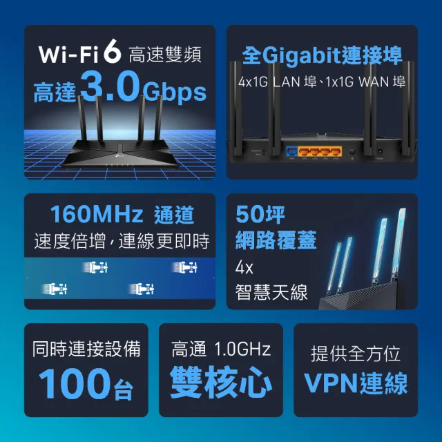 【TP-Link】二入組★WiFi 6 AX3000 雙頻4串流 Gigabit 無線路由器 分享器(EasyMesh/VPN/Archer AX53)