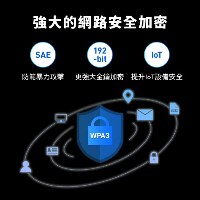【TP-Link】二入組★WiFi 6 AX3000 雙頻4串流 Gigabit 無線路由器 分享器(EasyMesh/VPN/Archer AX53)