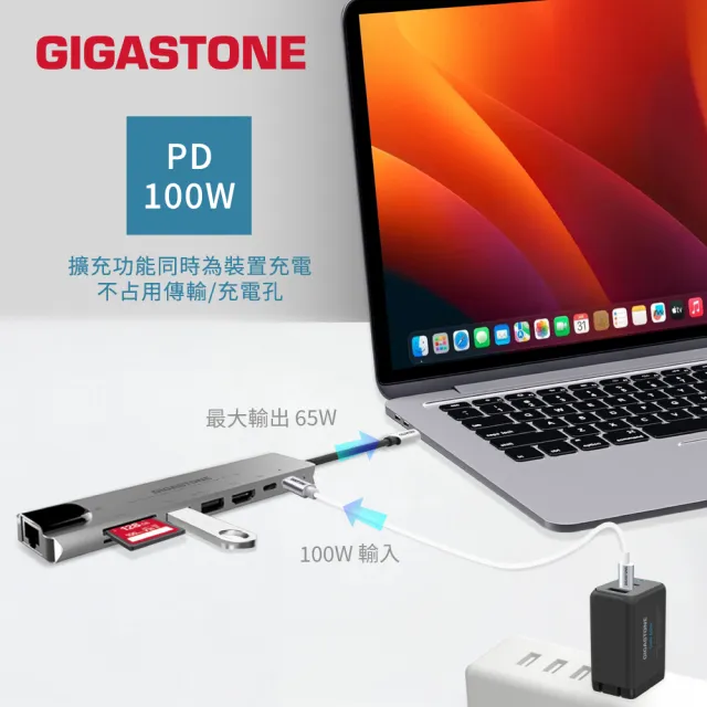 【Gigastone 立達國際】8合1 USB-C多功能集線器 HUB-P870 2入組(iPad手機投影/網路接口/Mac轉USB讀卡機)