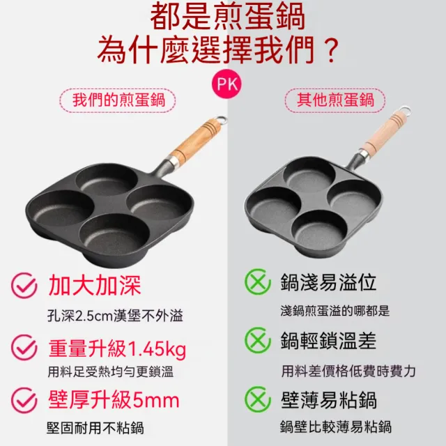 加深鑄鐵四孔煎蛋鍋(平底鍋/孔深2.5cm/堅固不粘鍋)